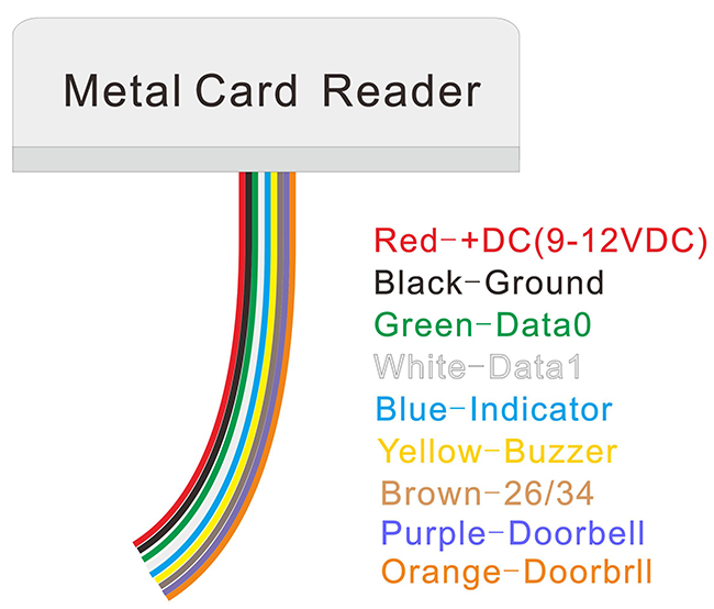 Metal RFID Card Reader Instruction