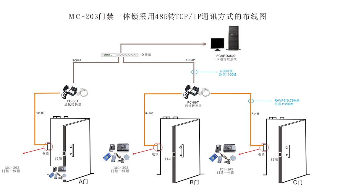 门禁刷卡锁的布线