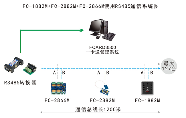 IC卡门禁RS485组网结构图 IC卡门禁RS485组网结构图
