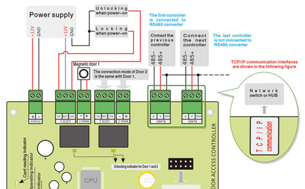 Access Control System