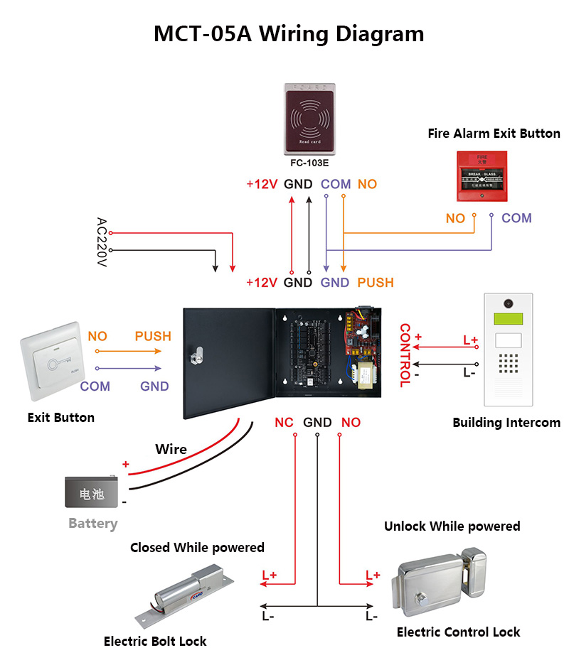 Wiring Structure Diagram