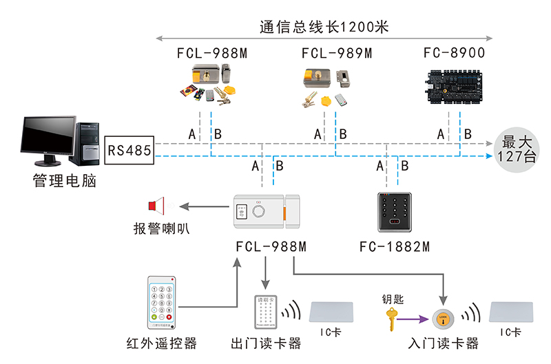 智能刷卡锁的网络结构图