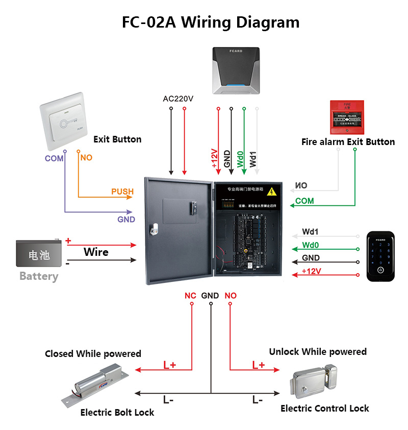 Wiring Structure Diagram