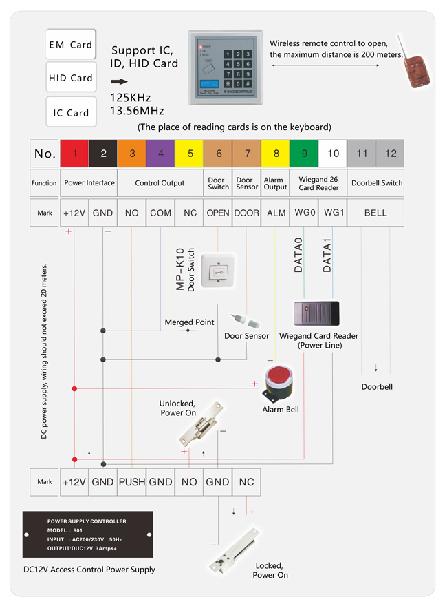 Access Controller Wiring