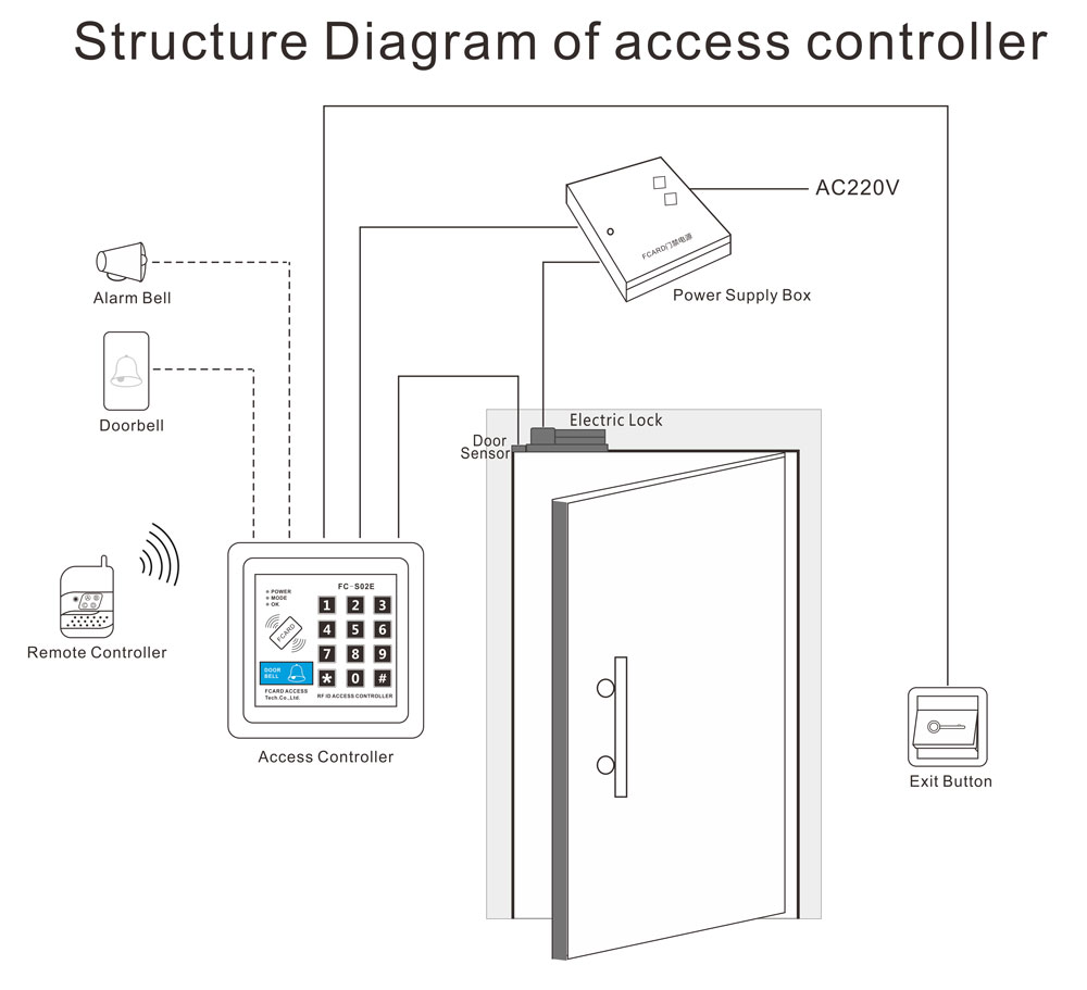 Access Controller Wiring Diagram