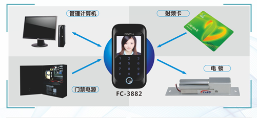 门禁考勤机的特色