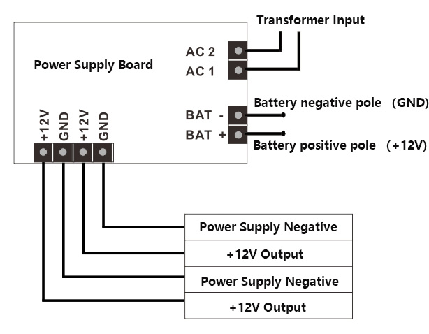 Wiring Instruction