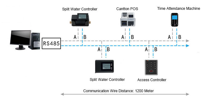 Split Water Controller